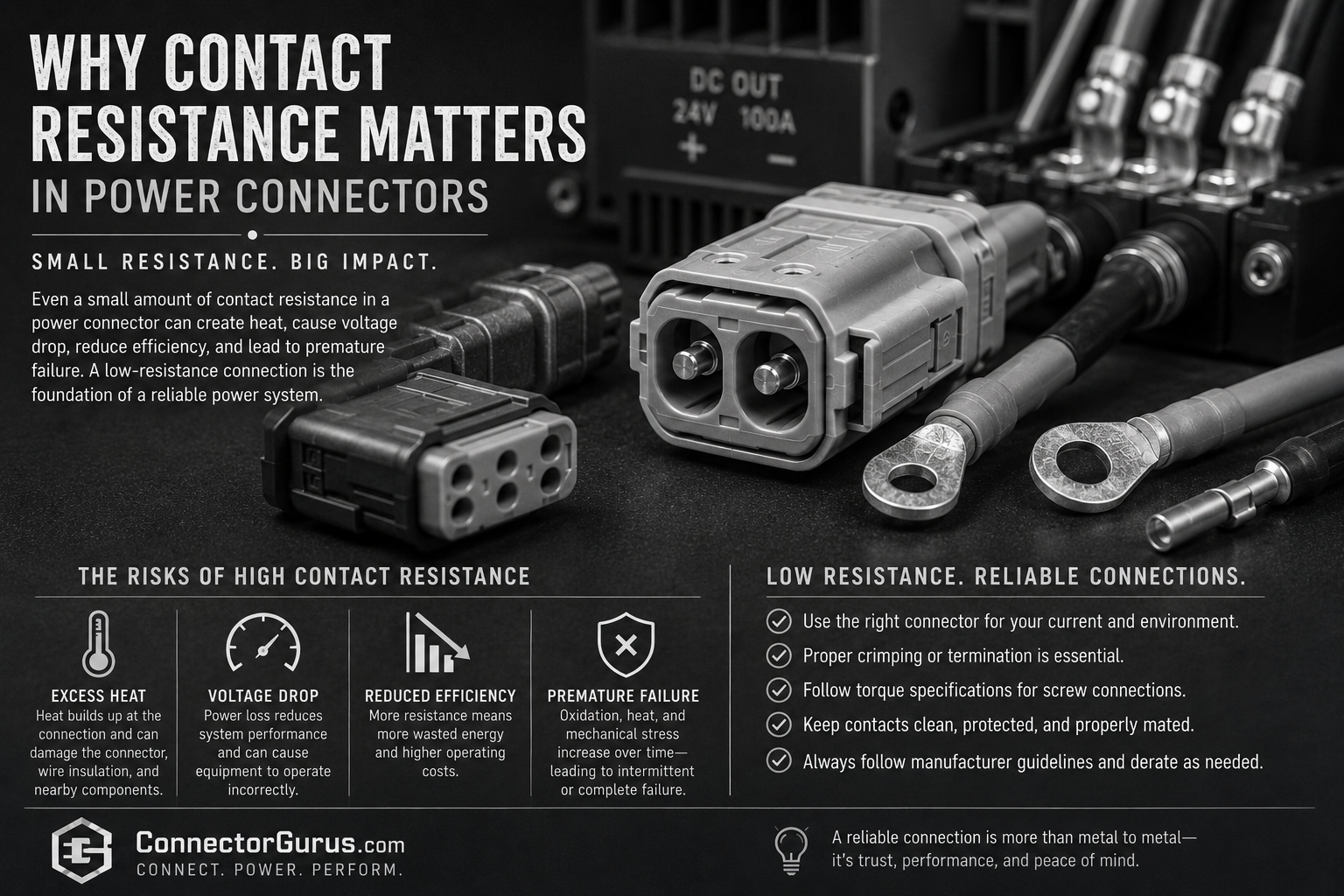Why Contact Resistance Matters in Power Connectors