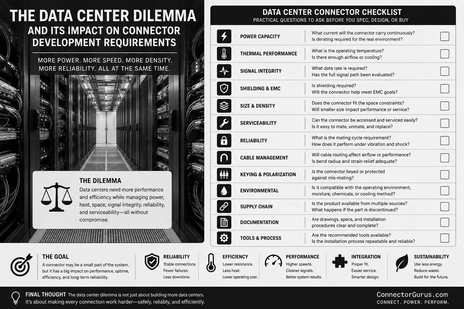 The Data Center Dilemma